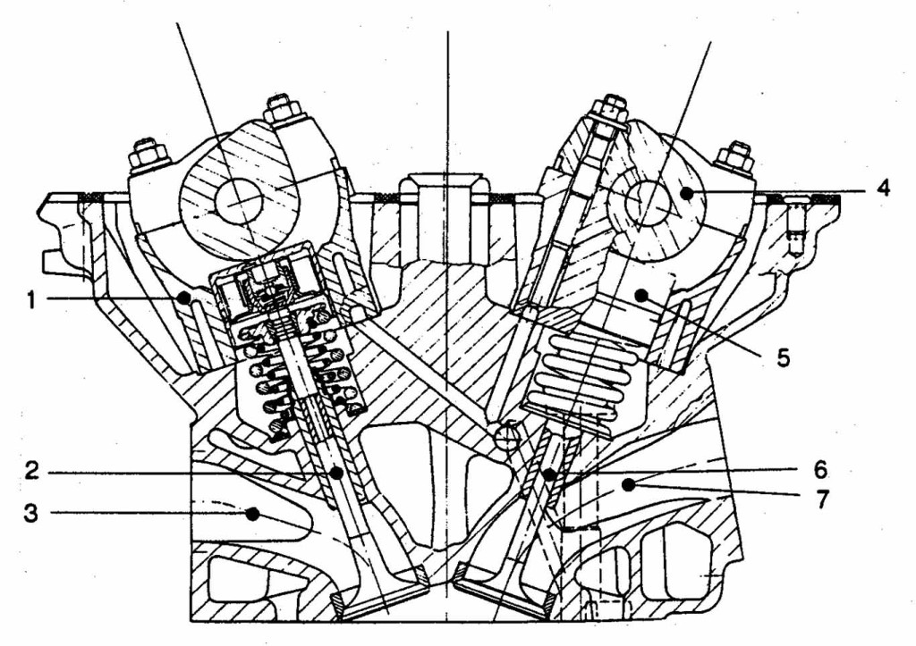 Привод клапанов двигателя М42