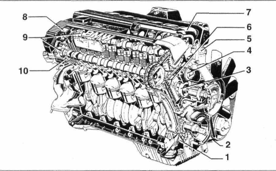 Двигатель M50