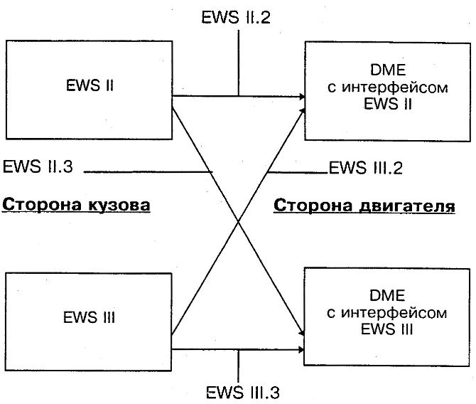 Конфигурации систем EWS