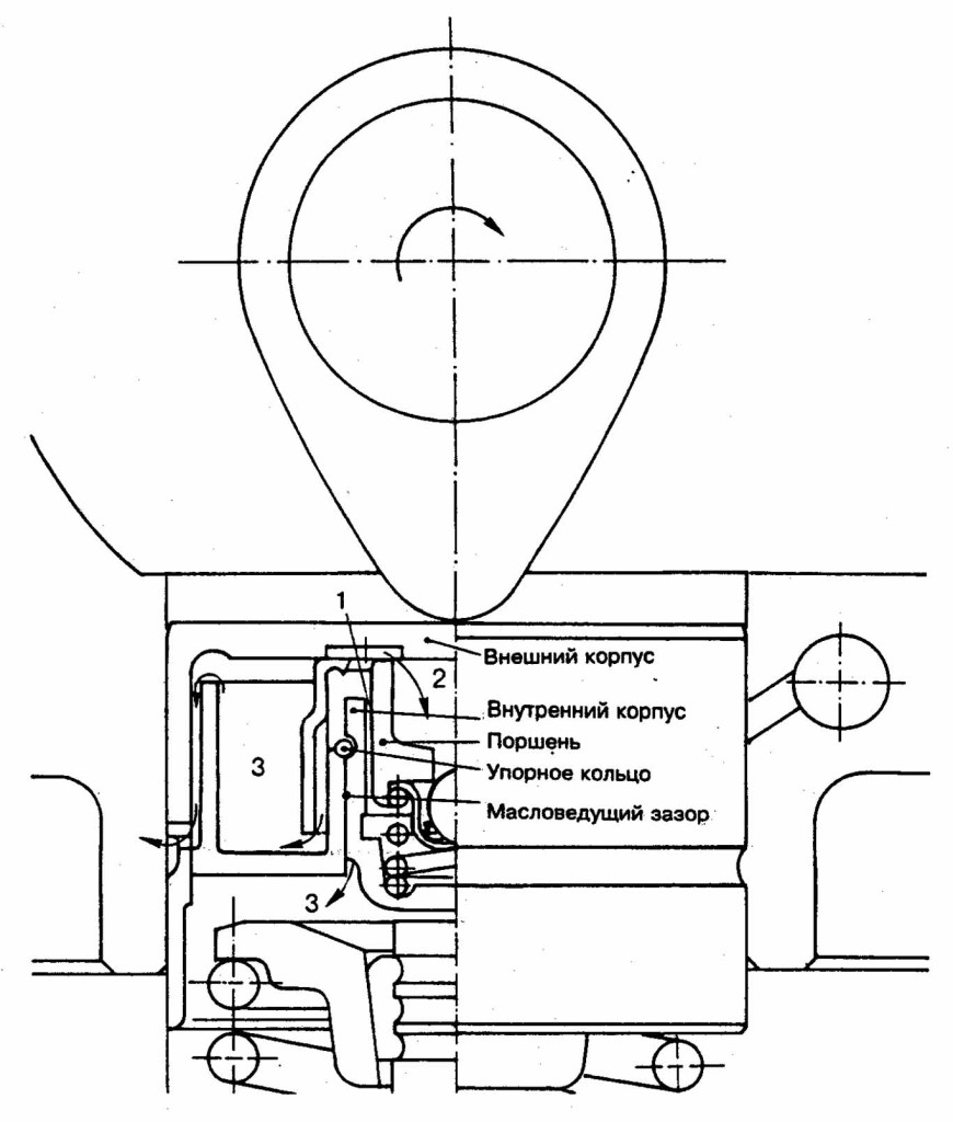 Функциональная схема тарельчатого толкателя в фазе опускания в моторе M42