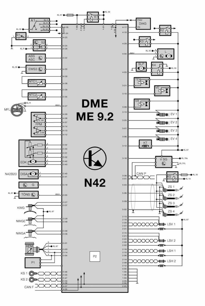 Структурная схема блока управления ME 9.2 для двигателя N42