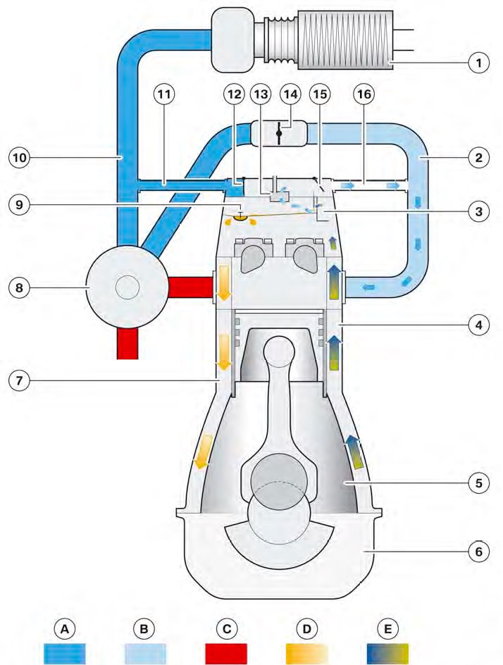 Система вентиляции картера двигателя N55