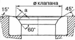 Профиль седла клапана двигателя M50