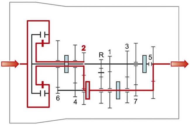 Вторая передача GS7D36BG