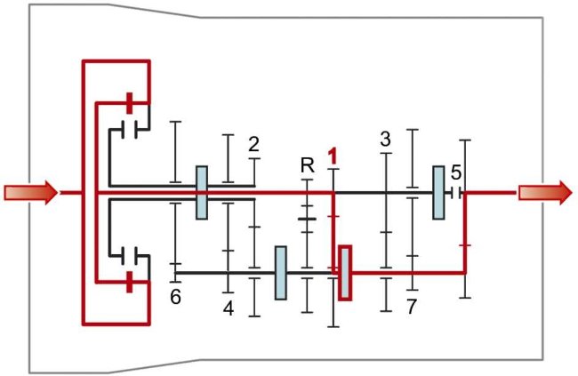 Первая передача GS7D36BG